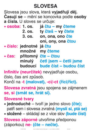 Soubor nástěnných tabulí k ČESKÉMU JAZYKU pro 4. a 5. ročník - tištěná