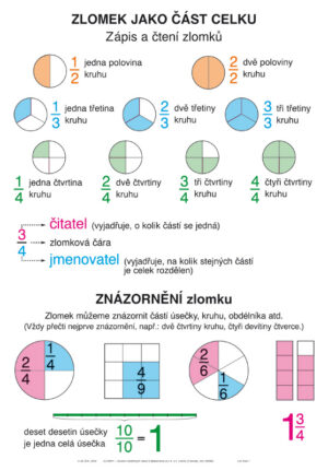 Soubor nástěnných tabulí – ZLOMKY - tištěná