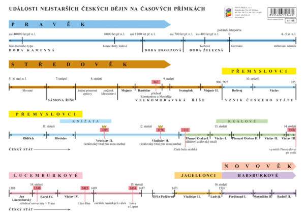 Náhradní časová přímka k učebnici Vlastivěda 4 - Hlavní události nejstarších českých dějin