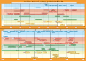 Časové přímky a mapy k učebnici Dějepis 7 – Středověk