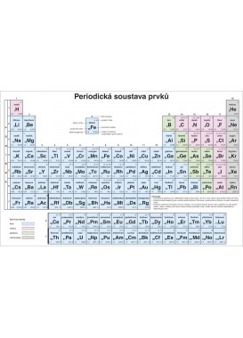 Periodická soustava prvků pro ZŠ – nástěnná tabule (včetně 20 ks stolních tabulek formátu A4)