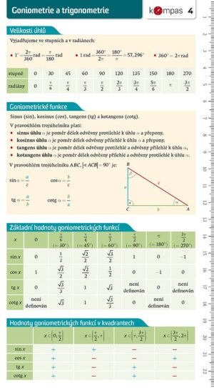 Matematika s přehledem 4 – Goniometrie